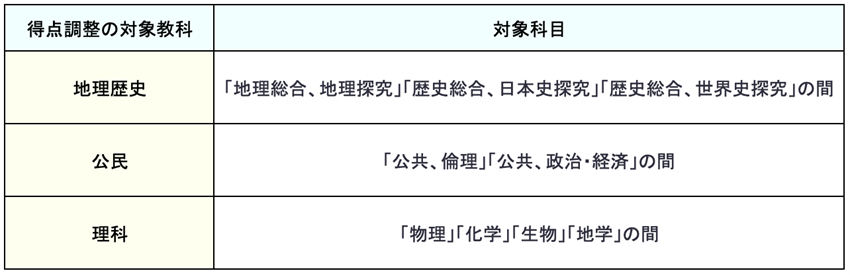 2026年度大学共通テスト（共通テスト）の日程は？時間割から当日の注意事項までを紹介！