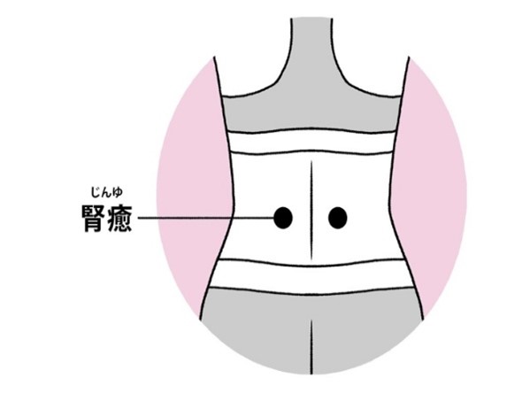 ●腎癒(じんゆ)