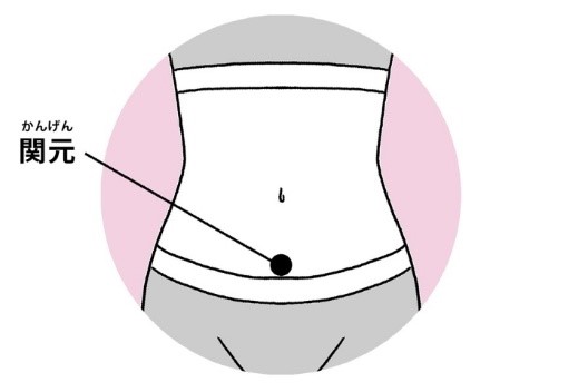 ●関元(かんげん)