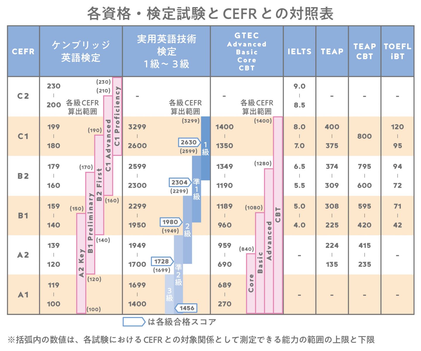 大学入試の基礎知識！入試の種類、スケジュール、費用や受験傾向は？