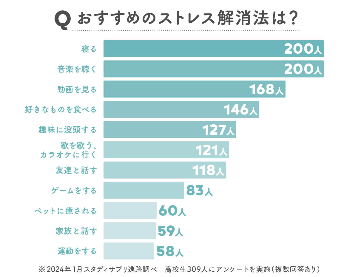 ストレス解消法20選！簡単にできるテクを専門家が解説【高校生なう