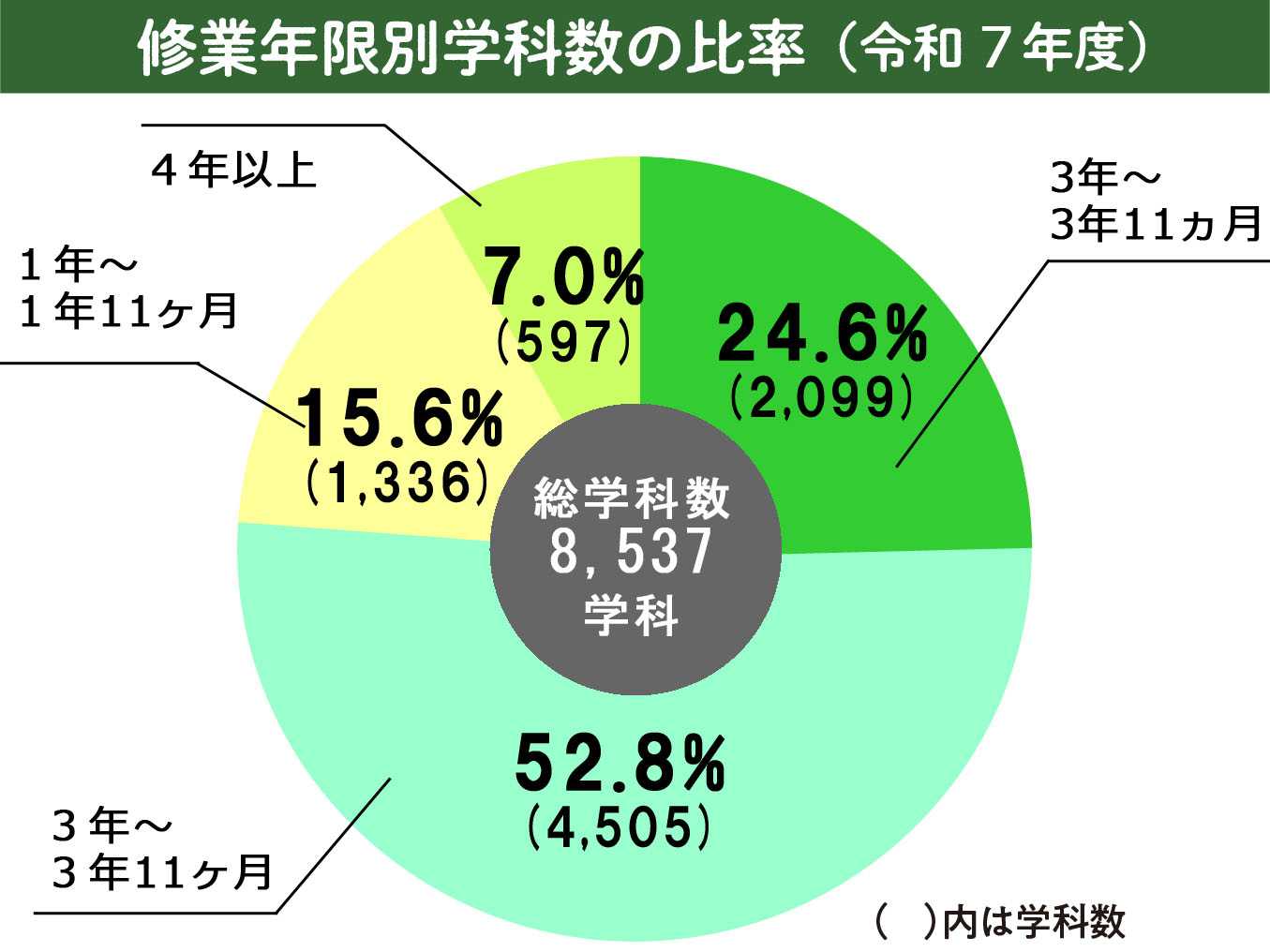 専門学校は何年で卒業できる?どんな分野が何年制?専門学校の特徴を詳しく解説