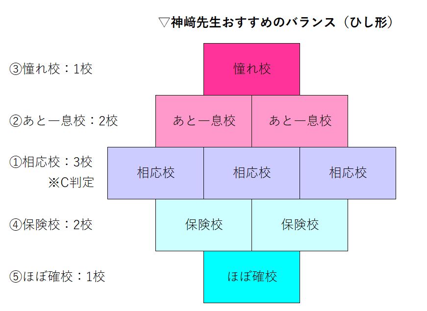 大学受験 2023早稲田大学・社会科学】整数問題・積の形・範囲による