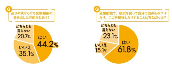 全学年必見！／合格に近づく秋からの巻き返し勉強法【高校生なう
