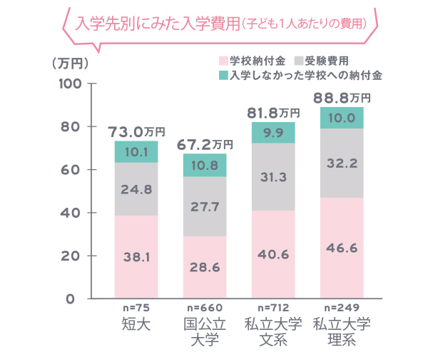 【受験勉強後半】各学校の「納付金」に要注意！