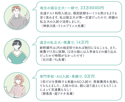 ●参考●実際いくらかかった？
