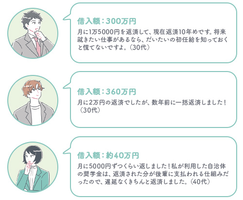 ●参考●社会人に聞いた！奨学金どう返してる？