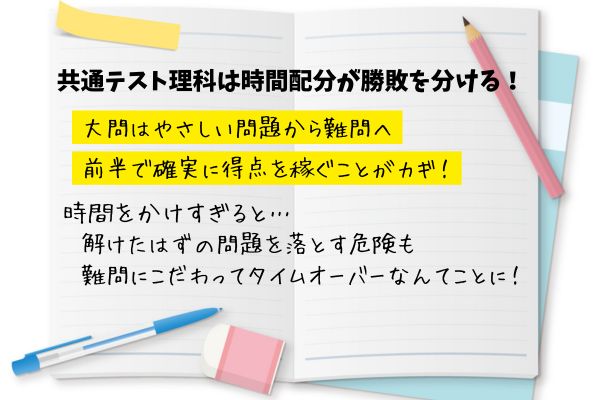 共通テスト理科の時間配分の重要性