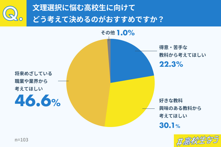 「先輩は、後輩に何を伝えたい?」アンケート結果