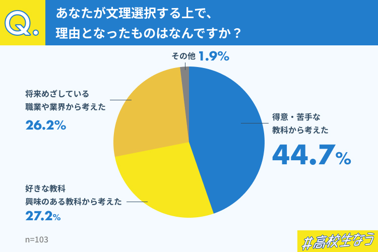 先輩たちはどう選んだ? リアルな実態をアンケート!