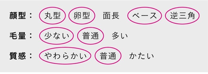 幅狭めバングにおすすめの顔型・髪質