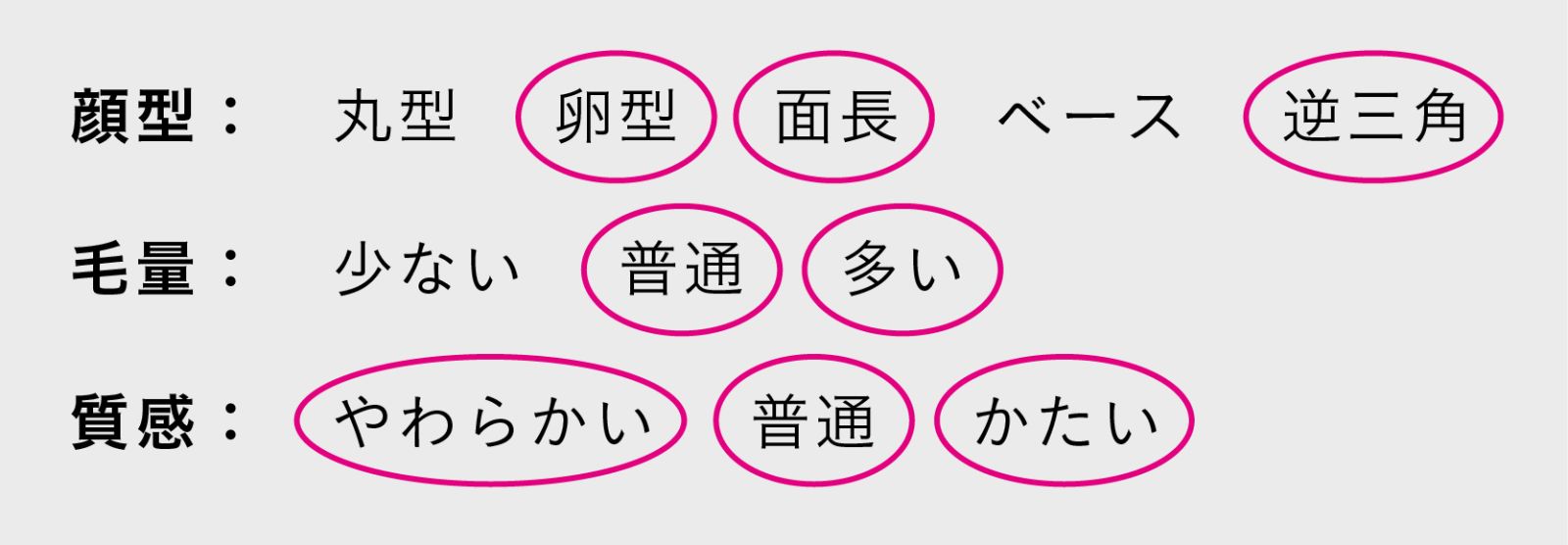 厚めバングにおすすめの顔型・髪質
