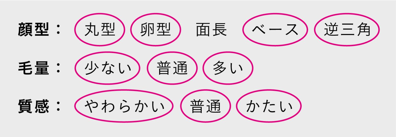 ナチュラル束感におすすめの顔型・髪質