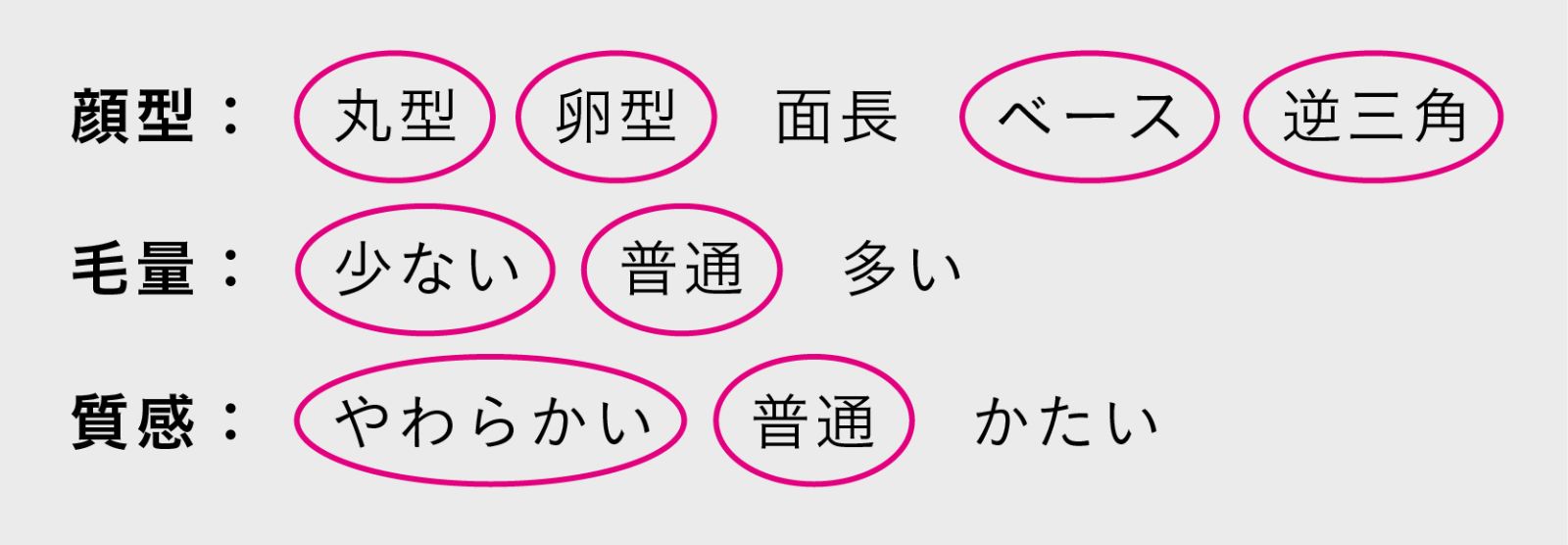 シースルーぱっつんにおすすめの顔型・髪質