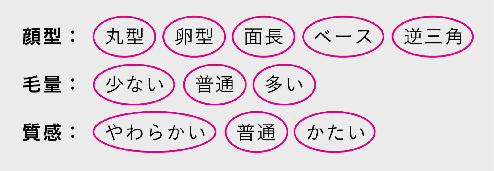 シースルー流しにおすすめの顔型・髪質