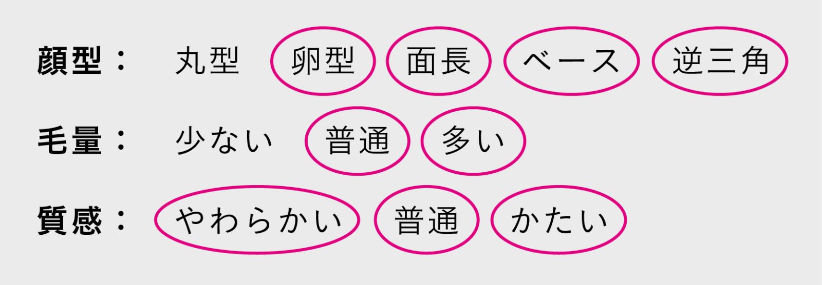 厚め流しバングにおすすめの顔型・髪質