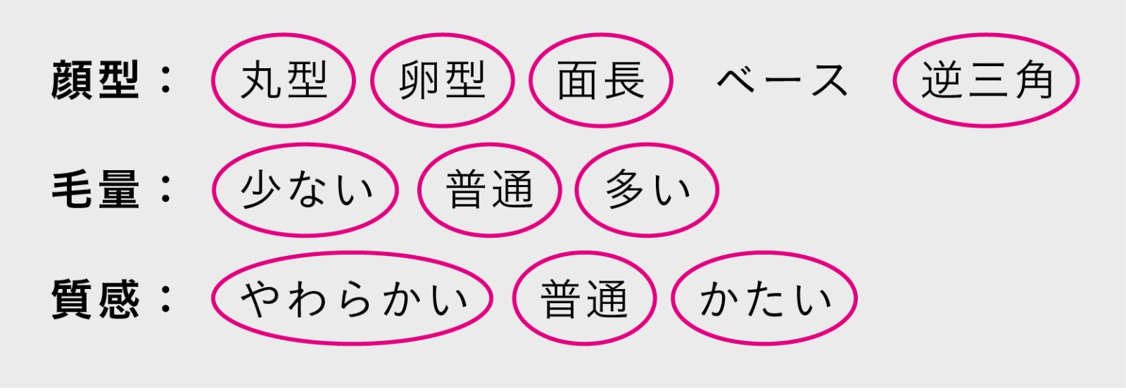 ベビーバングにおすすめの顔型・髪質
