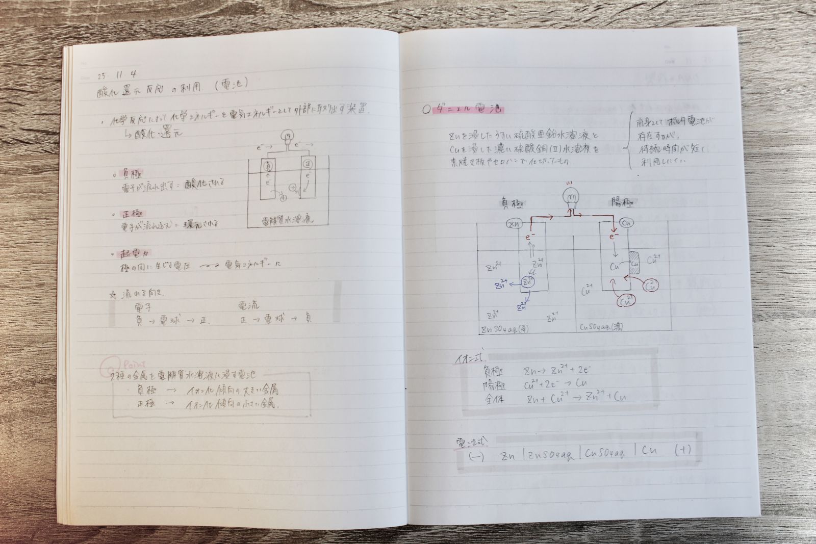 ノートをまとめるときは、見出しと箇条書きが基本