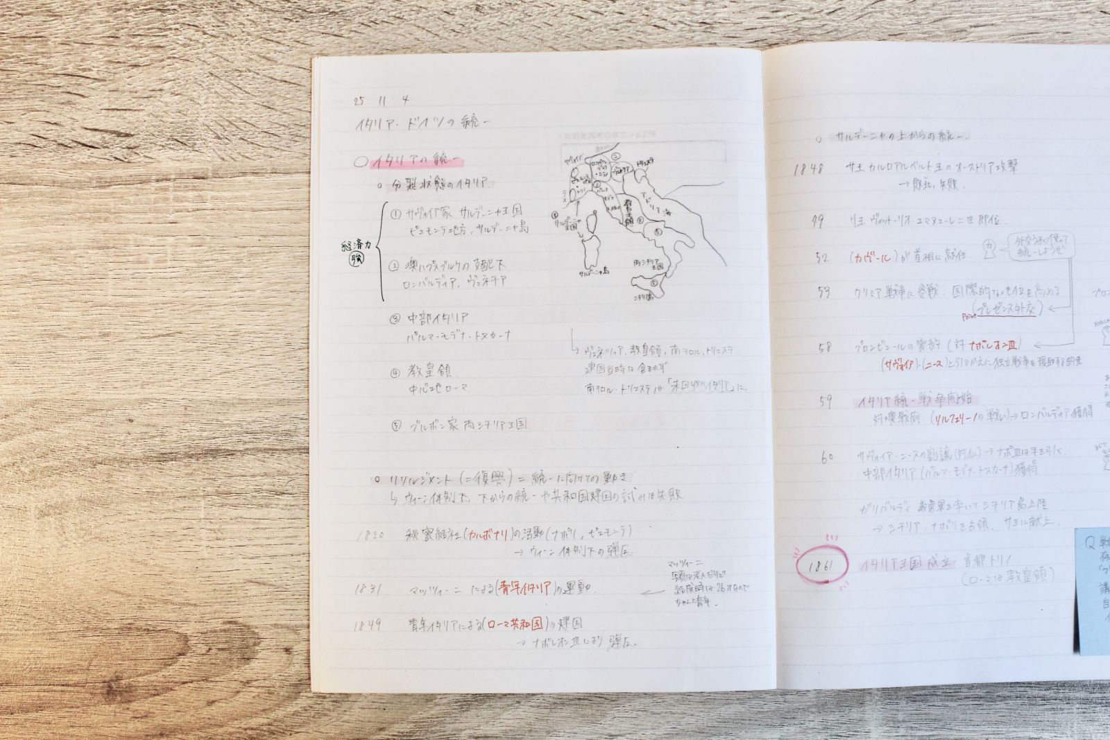 見出しをしっかり目立たせたノート