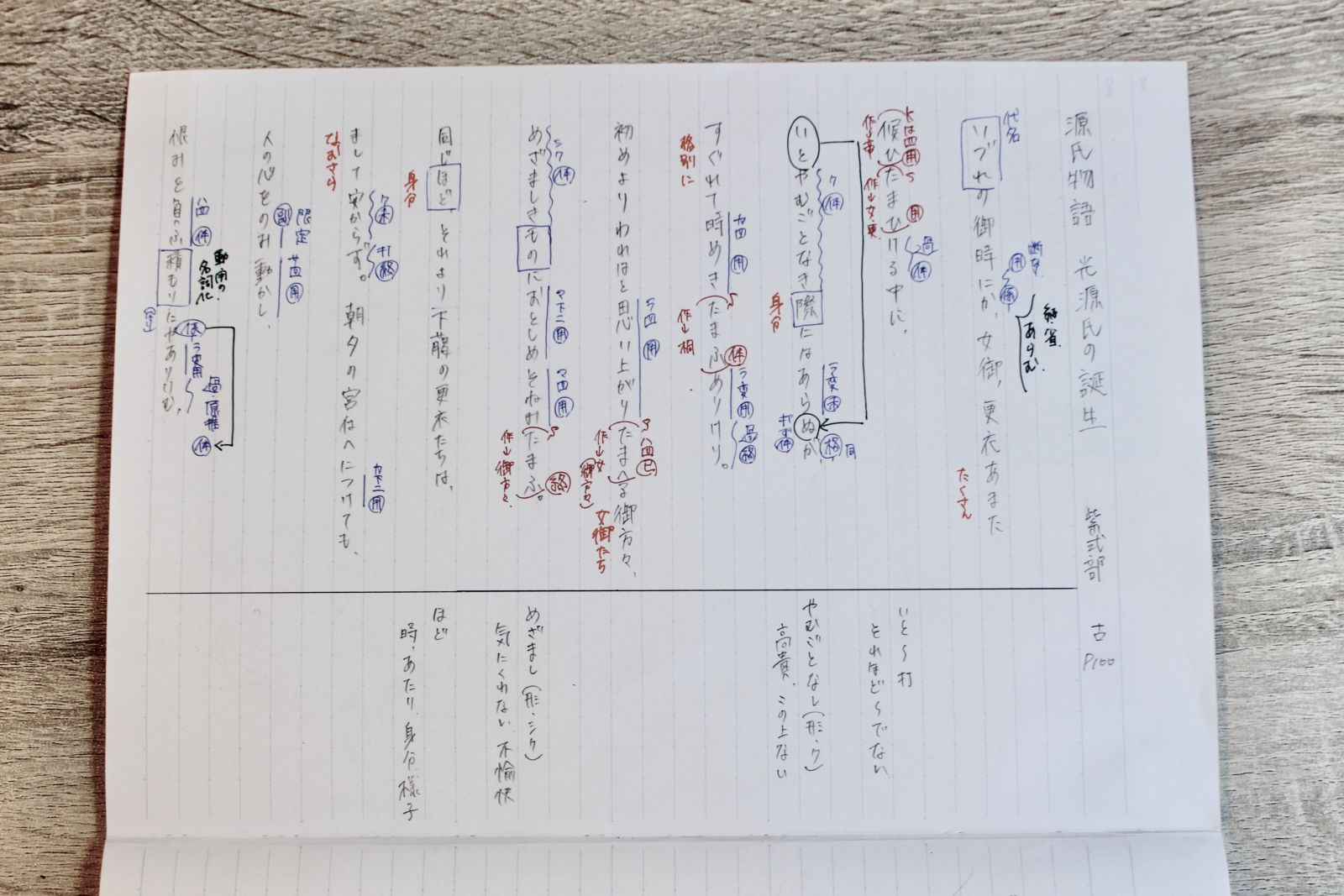ペンの色ごとに意味をもたせ、まとめられたノート