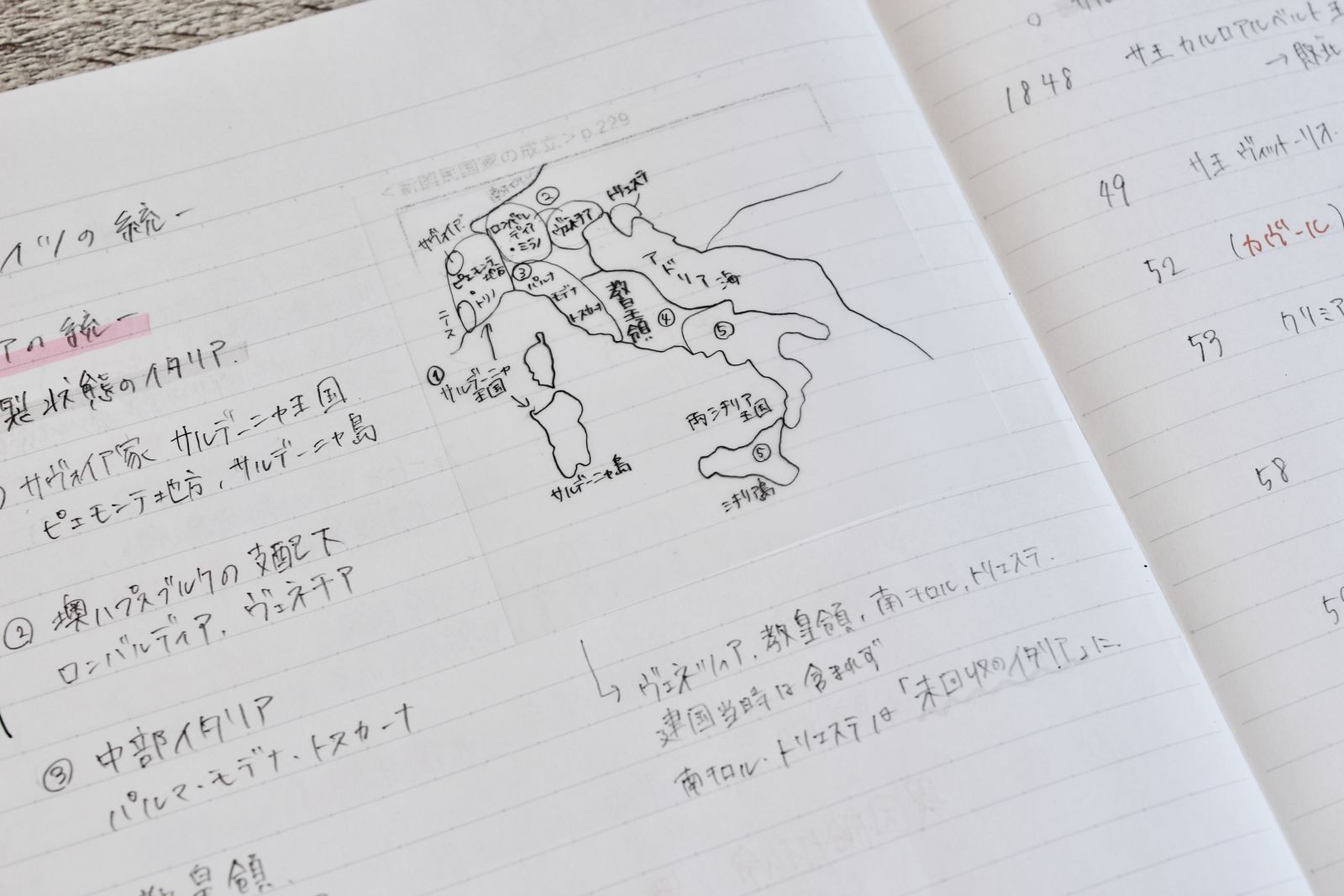 半透明のふせんを使って、イタリアの半島を図に起こしてまとめたノート