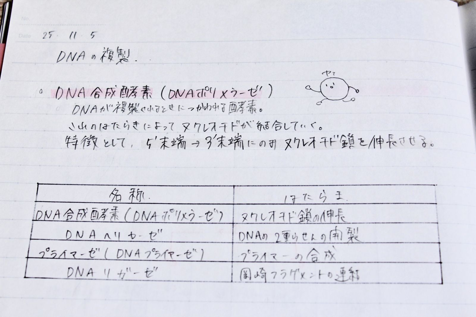 比較対象を表にしてまとめたノート