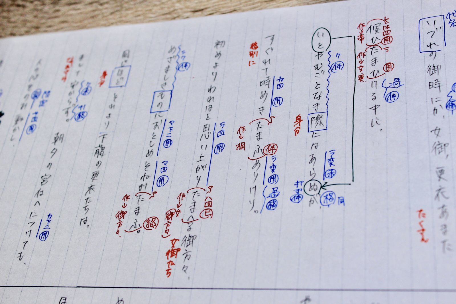 古文の単語の活用などをマークでわかりやすくしているノート
