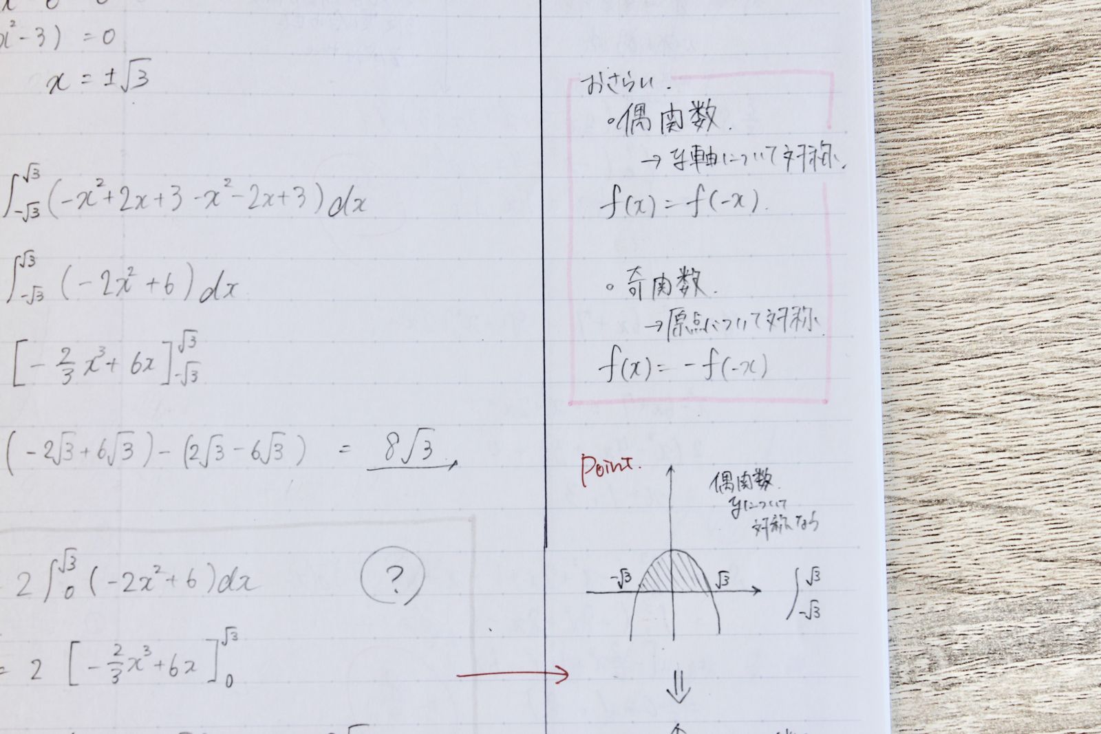 数学のわからなかった箇所をメモしておいたページ