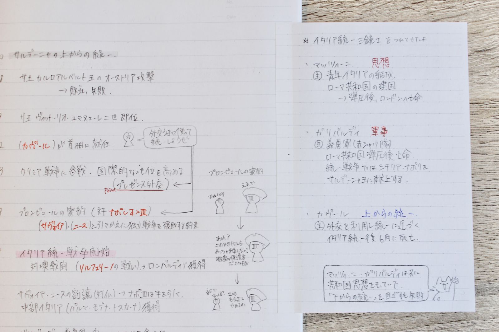 「ちょい足しふせん」を使ってページを拡張したノート