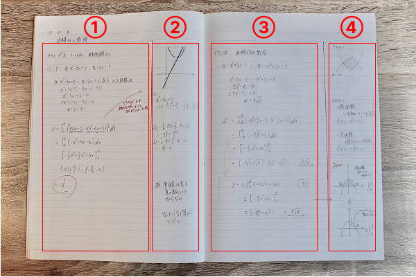 きれいにまとめられた授業用の数学のノート