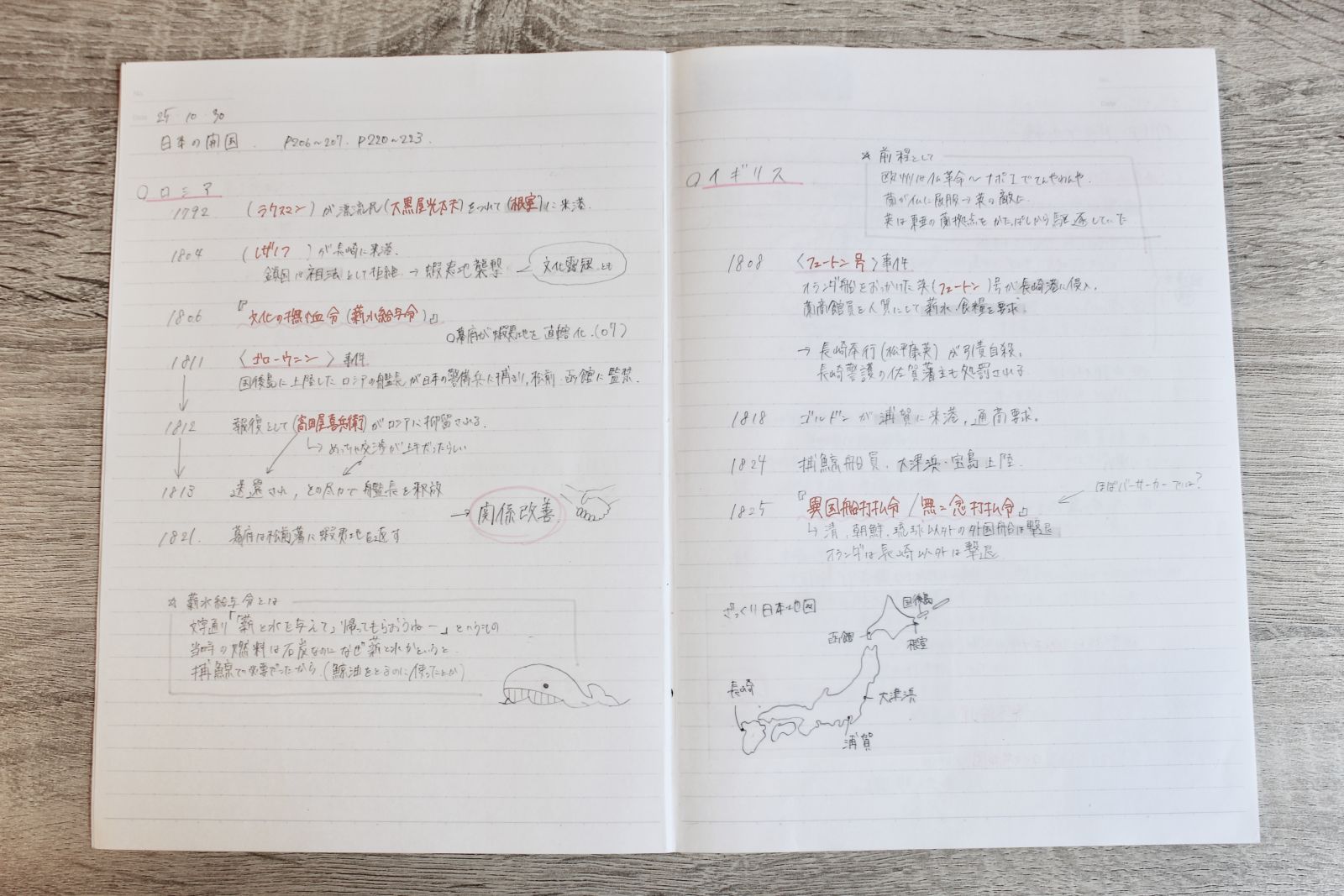 きれいにまとめられた授業用の日本史のノート