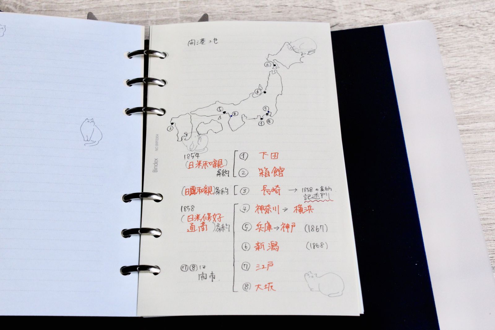 ビジュアルを盛り込んだ日本史の暗記用ノート