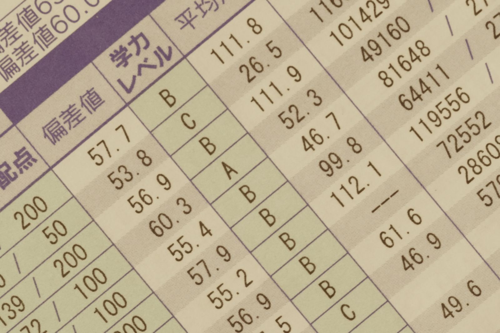 模試の復習はした方がいい？効果と重要性