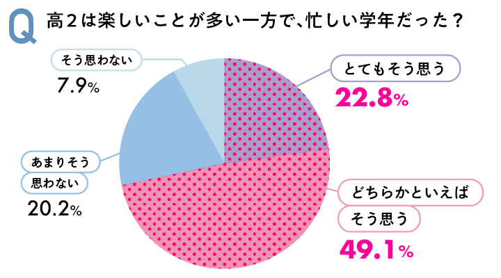 高1→高２、何が違う？