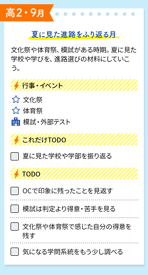 高２・イベントとTODOをチェック