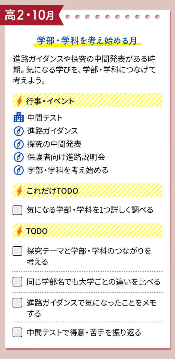 高２・イベントとTODOをチェック