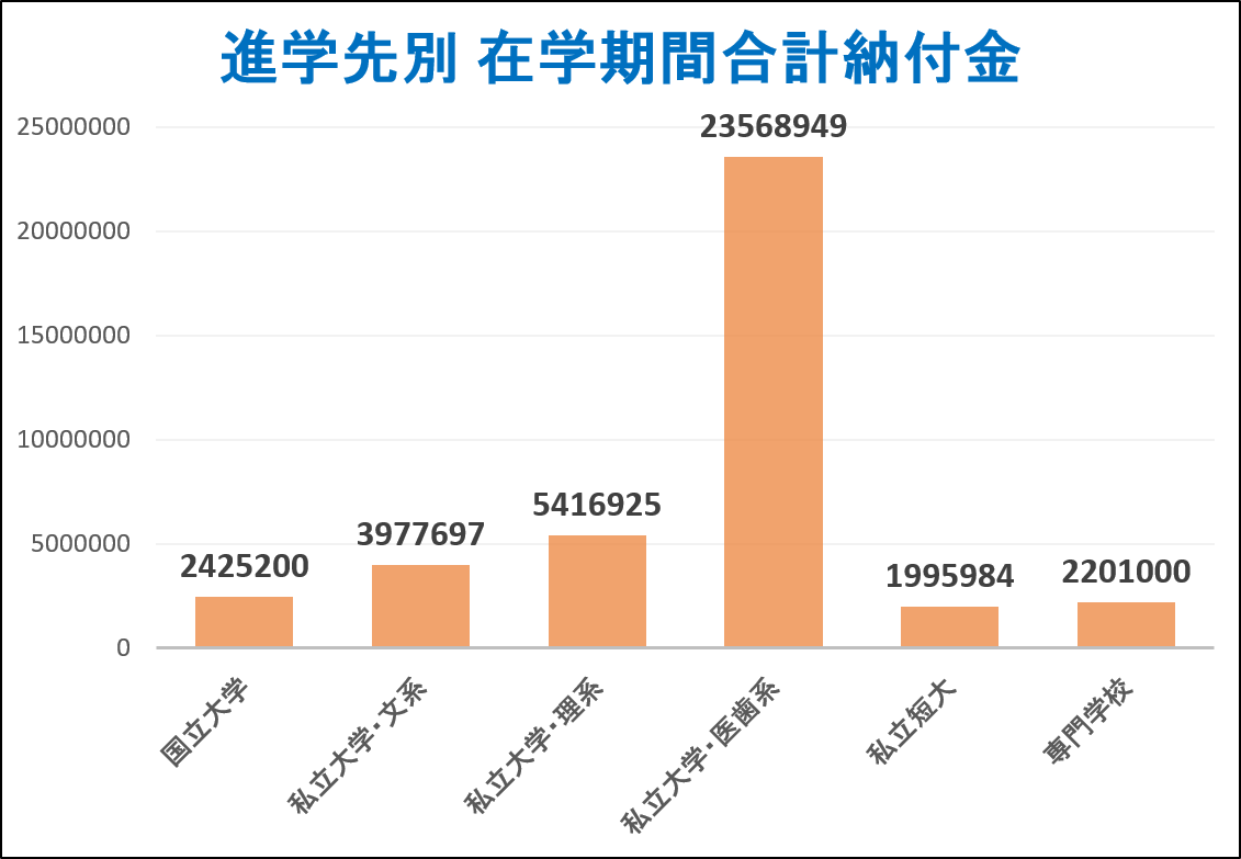 大学、短大、専門学校の違いは?先輩たちにメリット・デメリットを聞いた!